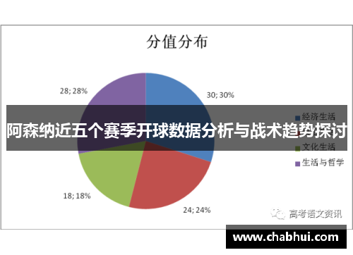 阿森纳近五个赛季开球数据分析与战术趋势探讨